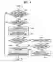 Fig. 08 - RECORDING MEDIUM HAVING SPARE AREA FOR DEFECT MANAGEMENT AND INFORMATION ON DEFECT MANAGEMENT, AND METHOD OF ALLOCATING SPARE AREA AND METHOD OF MANAGING DEFECTS