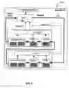 Fig. 03 - Multiple embedded memories and testing components for the same