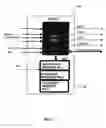 Fig. 04 - Multiple embedded memories and testing components for the same