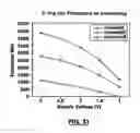 Fig. 23 - Wireless radio frequency technique design and method for testing of integrated circuits and wafers