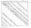 Fig. 01 - Method for constructing a parity check matrix of an irregular low density parity check code