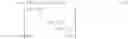 Fig. 07 - Method for constructing a parity check matrix of an irregular low density parity check code