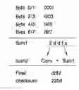 Fig. 01 - Checksum generation apparatus and method thereof