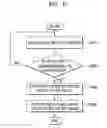 Fig. 06 - Checksum generation apparatus and method thereof