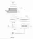 Fig. 03 - Selective content imaging for web pages