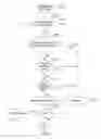 Fig. 06 - Selective content imaging for web pages
