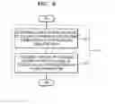 Fig. 09 - Method and apparatus for changing codec to reproduce video and/or audio data streams encoded by different codecs within a channel