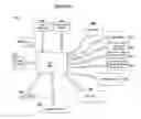 Fig. 12 - Integrated information presentation system with environmental controls