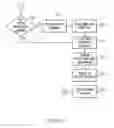 Fig. 13 - Application clippings