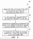 Fig. 05 - System and method for approximating intrinsic capacitance of an IC block