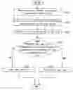 Fig. 01 - Method for creating new via