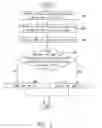 Fig. 03 - Method for creating new via