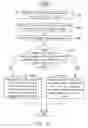 Fig. 05 - Method for creating new via