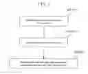 Fig. 02 - Basic cell, edge cell, wiring shape, wiring method, and shield wiring structure