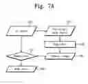 Fig. 08 - Method of fabricating photo mask