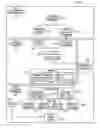 Fig. 01 - Template-based configuration architecture