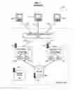 Fig. 02 - Template-based configuration architecture
