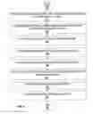Fig. 05 - Centralized context menus and tooltips