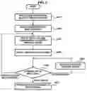 Fig. 06 - Operating system switching device and operating system switching method