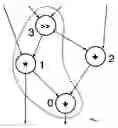 Fig. 03 - Automated instruction-set extension