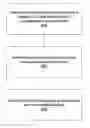 Fig. 01 - Programmatic control of tasks in a programmable logic controller