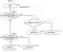 Fig. 01 - Reserving resources in an operating system