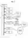 Fig. 02 - System for session management of resources and tasks having records in the lookup table for the session