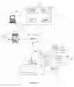 Fig. 02 - Methods, systems and computer program products for providing internet protocol television communication services