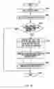 Fig. 15 - Program search device