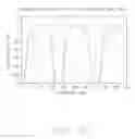 Fig. 28 - MULTIPOINT-TO-POINT COMMUNICATION USING ORTHOGONAL FREQUENCY DIVISION MULTIPLEXING