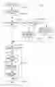 Fig. 40 - MULTIPOINT-TO-POINT COMMUNICATION USING ORTHOGONAL FREQUENCY DIVISION MULTIPLEXING