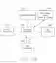 Fig. 52 - MULTIPOINT-TO-POINT COMMUNICATION USING ORTHOGONAL FREQUENCY DIVISION MULTIPLEXING