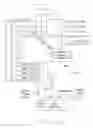 Fig. 98 - MULTIPOINT-TO-POINT COMMUNICATION USING ORTHOGONAL FREQUENCY DIVISION MULTIPLEXING