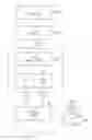 Fig. 100 - Round trip delay adjustment in multipoint-to-point communication using orthogonal frequency division multiplexing