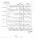Fig. 17 - Round trip delay adjustment in multipoint-to-point communication using orthogonal frequency division multiplexing