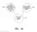 Fig. 26 - Round trip delay adjustment in multipoint-to-point communication using orthogonal frequency division multiplexing
