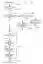 Fig. 40 - Round trip delay adjustment in multipoint-to-point communication using orthogonal frequency division multiplexing