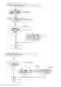 Fig. 41 - Round trip delay adjustment in multipoint-to-point communication using orthogonal frequency division multiplexing