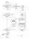Fig. 53 - Round trip delay adjustment in multipoint-to-point communication using orthogonal frequency division multiplexing