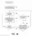 Fig. 61 - Round trip delay adjustment in multipoint-to-point communication using orthogonal frequency division multiplexing