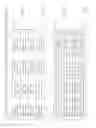 Fig. 68 - Round trip delay adjustment in multipoint-to-point communication using orthogonal frequency division multiplexing