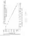 Fig. 86 - Round trip delay adjustment in multipoint-to-point communication using orthogonal frequency division multiplexing