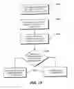 Fig. 17 - Methods, systems and devices for securing supervisory control and data acquisition (SCADA) communications