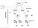 Fig. 01 - Method and system for secure authentication in a wireless network