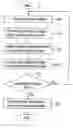 Fig. 01 - METHOD OF SUPPORTING COMMUNICATION SERVICE AND COMMUNICATION TERMINAL THEREFOR