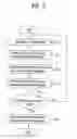 Fig. 03 - METHOD OF SUPPORTING COMMUNICATION SERVICE AND COMMUNICATION TERMINAL THEREFOR