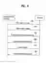 Fig. 05 - METHOD OF SUPPORTING COMMUNICATION SERVICE AND COMMUNICATION TERMINAL THEREFOR