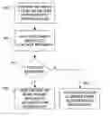 Fig. 01 - System and method for managing captured content