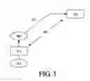 Fig. 04 - Connection linked rights protection