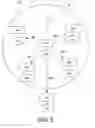 Fig. 06 - Connection linked rights protection